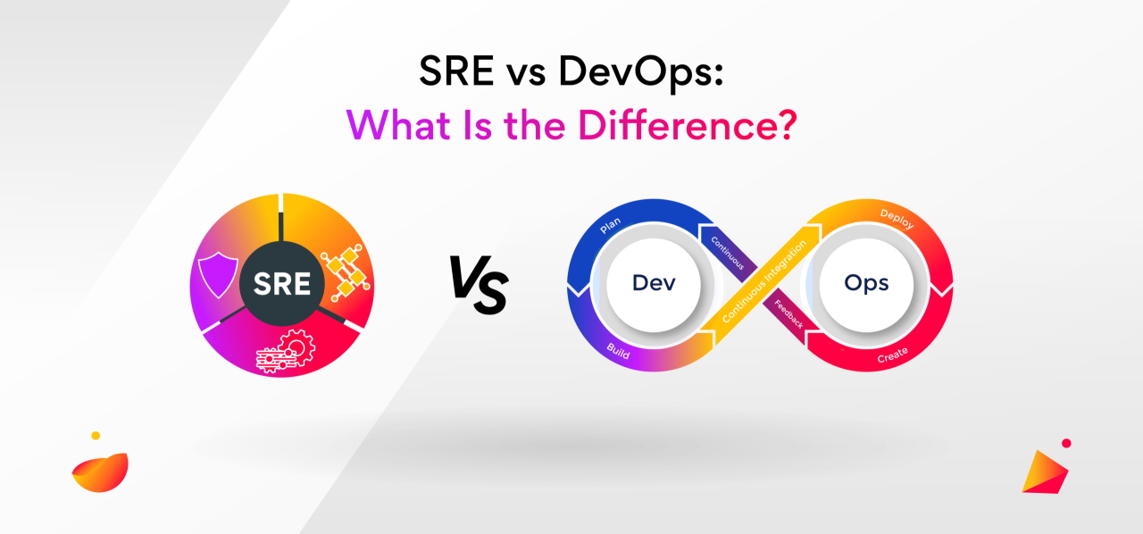 sre devops